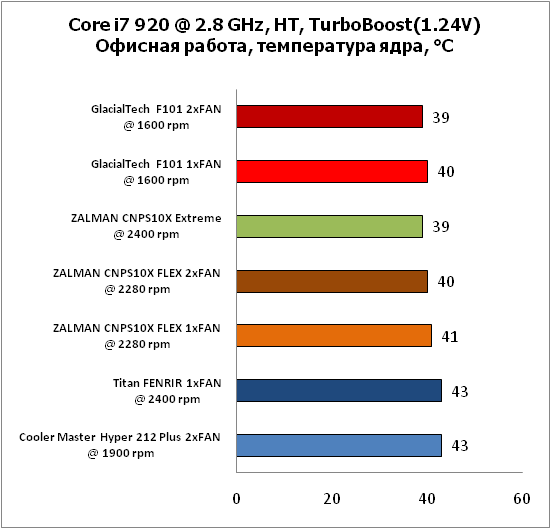 4-Corei7920@28GHz,HT,TurboBoos.png