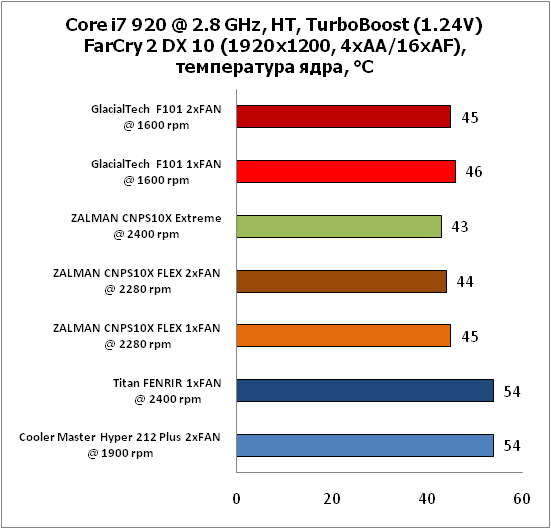 5-Corei7920@28GHz,HT,TurboBoos.png
