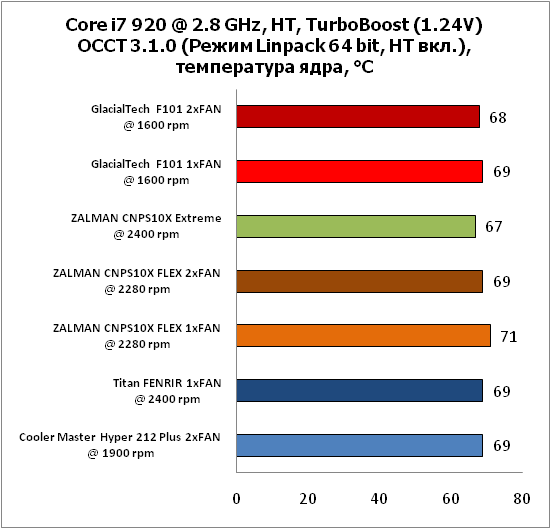 6-Corei7920@28GHz,HT,TurboBoos.png