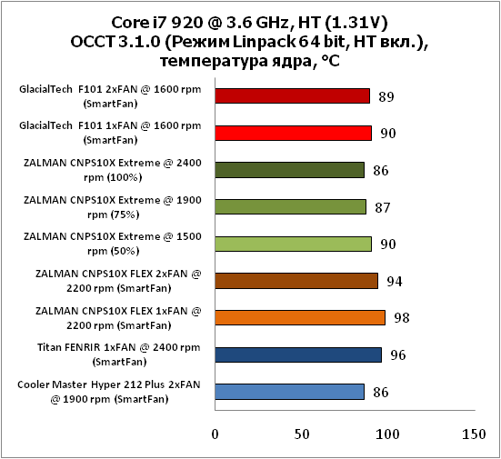 12-Corei7920@36GHz,HT(131V)OCCT.png