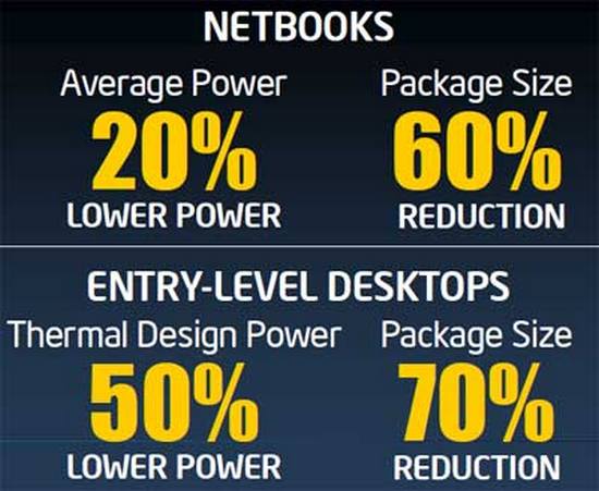 Уменьшившиеся размеры и энергопотребление новой платформы Intel Atom