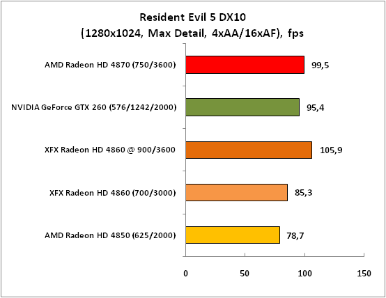 Resident Evil 5 DX10 (1280x1024)