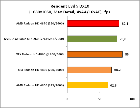 Resident Evil 5 DX10 (1680x1050)