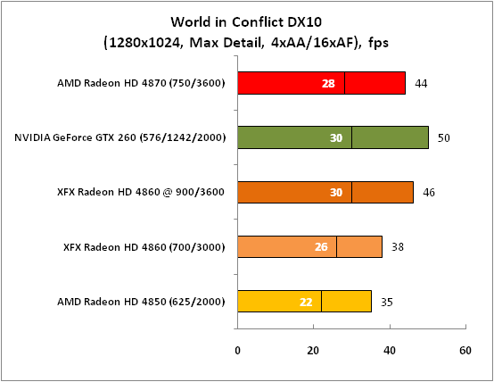 World in Conflict DX10 (1280x1024)