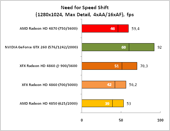 Need for Speed Shift (1280x1024)