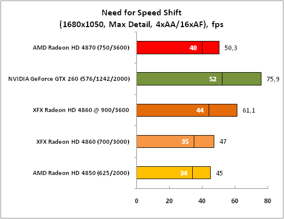Need for Speed Shift (1680x1050)