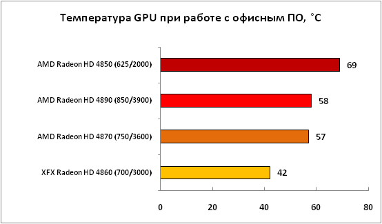 1-Температура GPU
