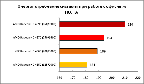 2-Энергопотребление системы