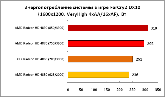 3-Энергопотребление системы в играх