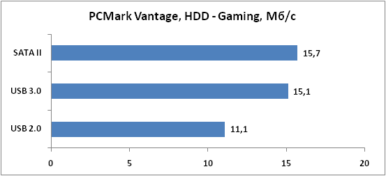 3-PCMarkVantage,HDD-Gaming,Мбс.png