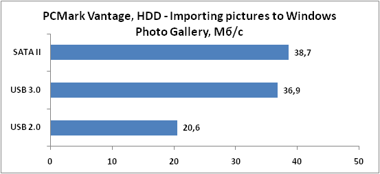 4-PCMarkVantage,HDD-Importingp.png