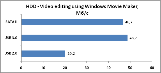 6-HDD-VideoeditingusingWindows.png