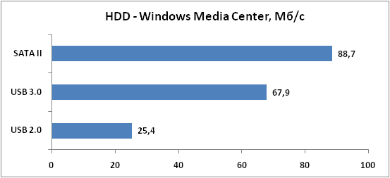 7-HDD-WindowsMediaCenter,.png