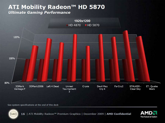 Сравнительная производительность ATI Mobility HD 5870_1.jpg