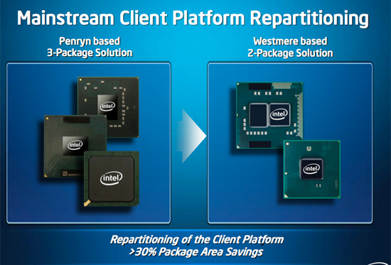Двухчиповая компоновка платформы Intel Westmere