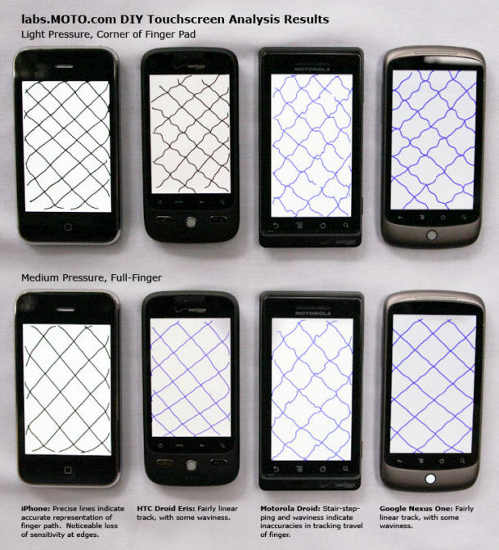 Тест iPhone, HTC Droid Eris, Motorola Droid и Nexus One