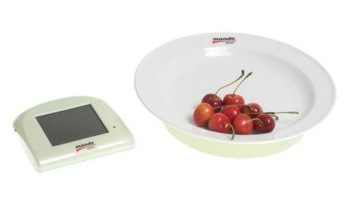 Mandometer