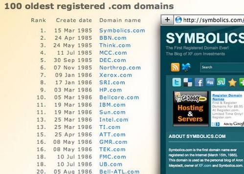 Symbolics.com