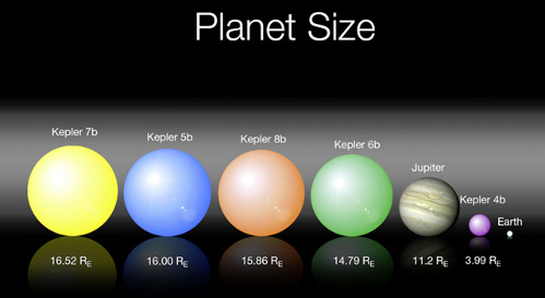 Kepler 4b, 5b, 6b, 7b и 8b