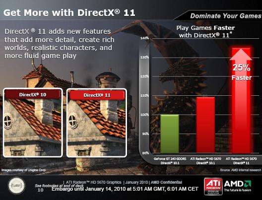 Анонс ATI Radeon HD 5670: DirectX 11 в массы