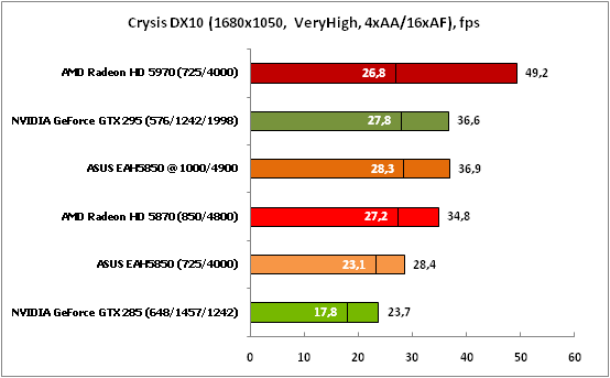 6-CrysisDX10(1680x1050,VeryHig.png