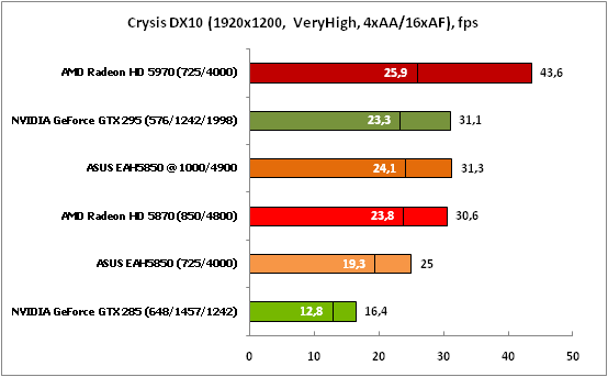 7-CrysisDX10(1920x1200,VeryHig.png
