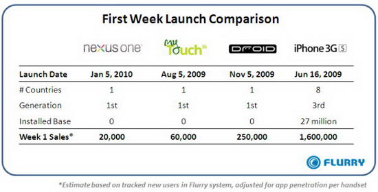 Nexus One