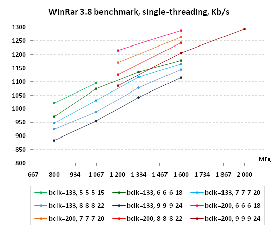 1-WinRar38benchmark,single-thr.png