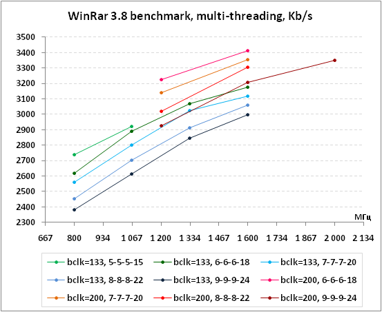 2-WinRar38benchmark,multi-thre.png