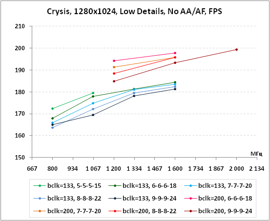 3-Crysis,1280x1024,LowDetails,.png