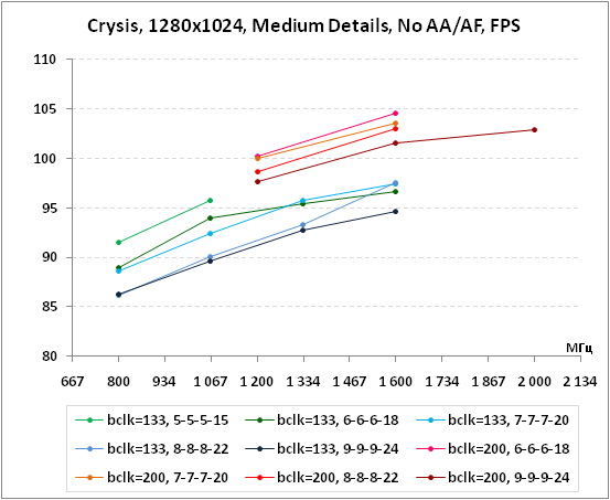4-Crysis,1280x1024,MediumDetai.png
