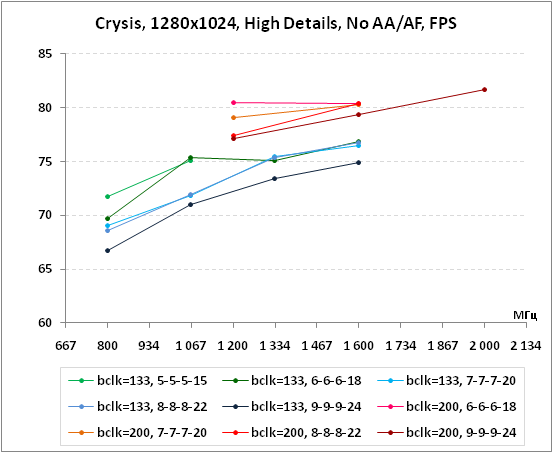 5-Crysis,1280x1024,HighDetails.png