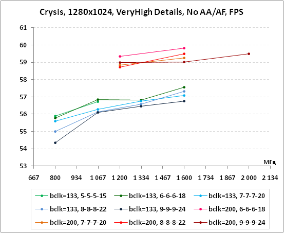 6-Crysis,1280x1024,VeryHighDet.png