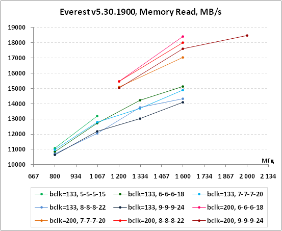 7-Everestv5301900,MemoryRead,M.png