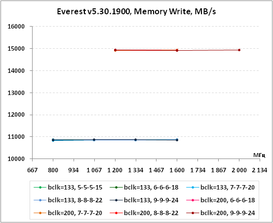 8-Everestv5301900,MemoryWrite,.png
