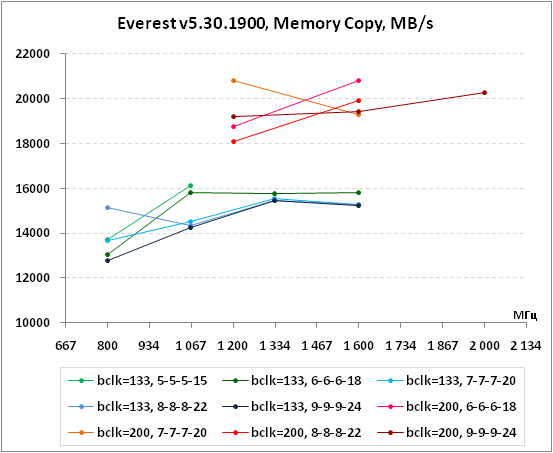 9-Everestv5301900,MemoryCopy,M.png