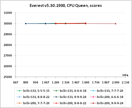 11-Everestv5301900,CPUQueen,sco.png
