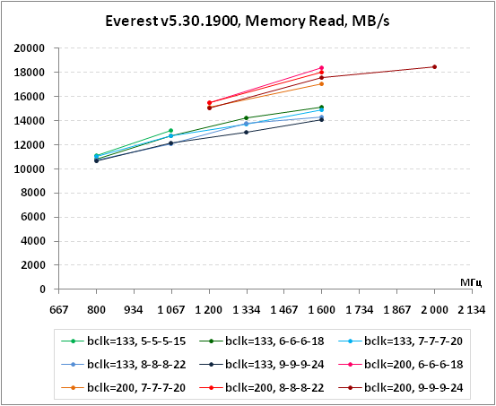 13-Everestv5301900,MemoryRead,M.png