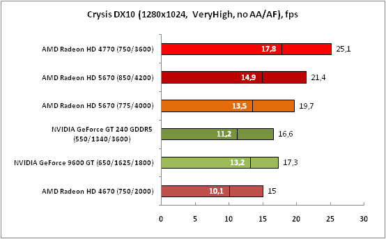 2-CrysisDX10(1280x1024,VeryHig.png
