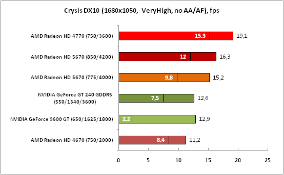 6-CrysisDX10(1680x1050,VeryHig.png