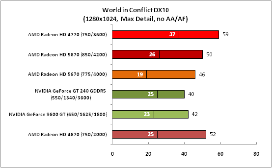 3-WorldinConflictDX10(1280x102.png