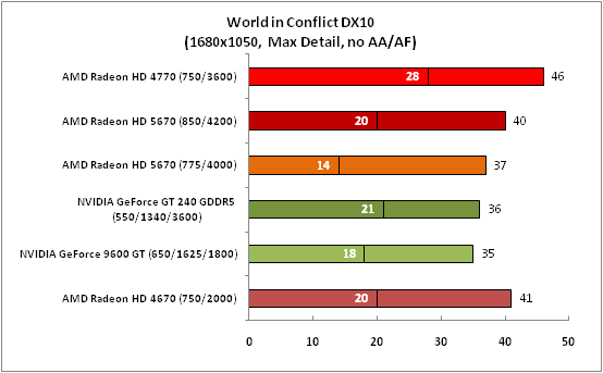 8-WorldinConflictDX10(1680x105.png