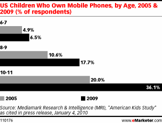 eMarketer