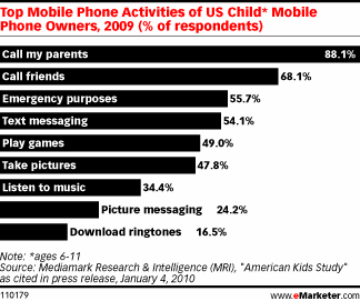 eMarketer