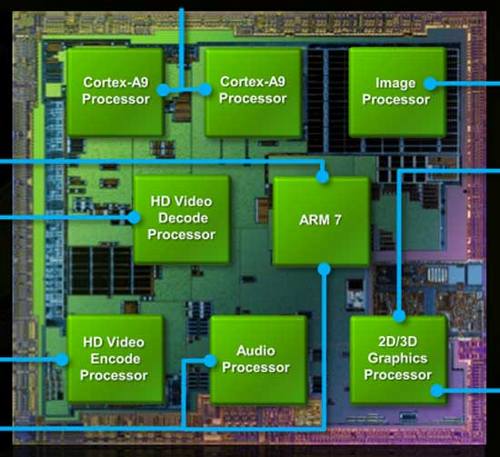 ARM-процессор - сердце платформы NVIDIA Tegra второго поколения