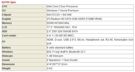 MSI CX705 Specs