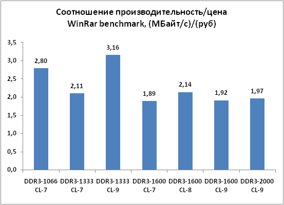 1-Соотношениепроизводительност.png