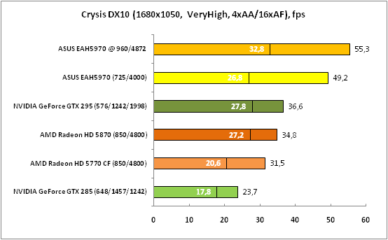 3-CrysisDX10(1680x1050,VeryHig.png