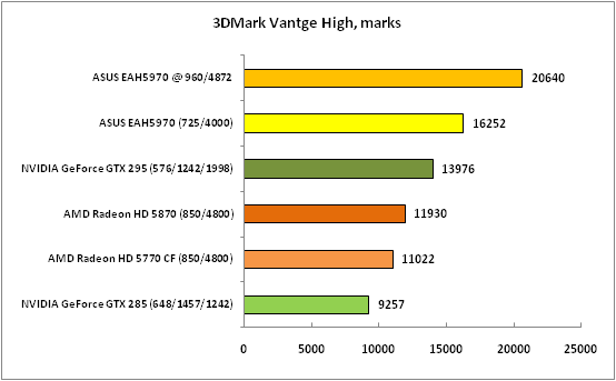 3DMark Vantge High