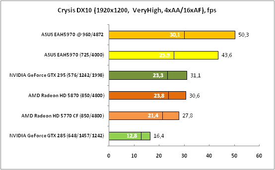 9-CrysisDX10(1920x1200,VeryHig.png